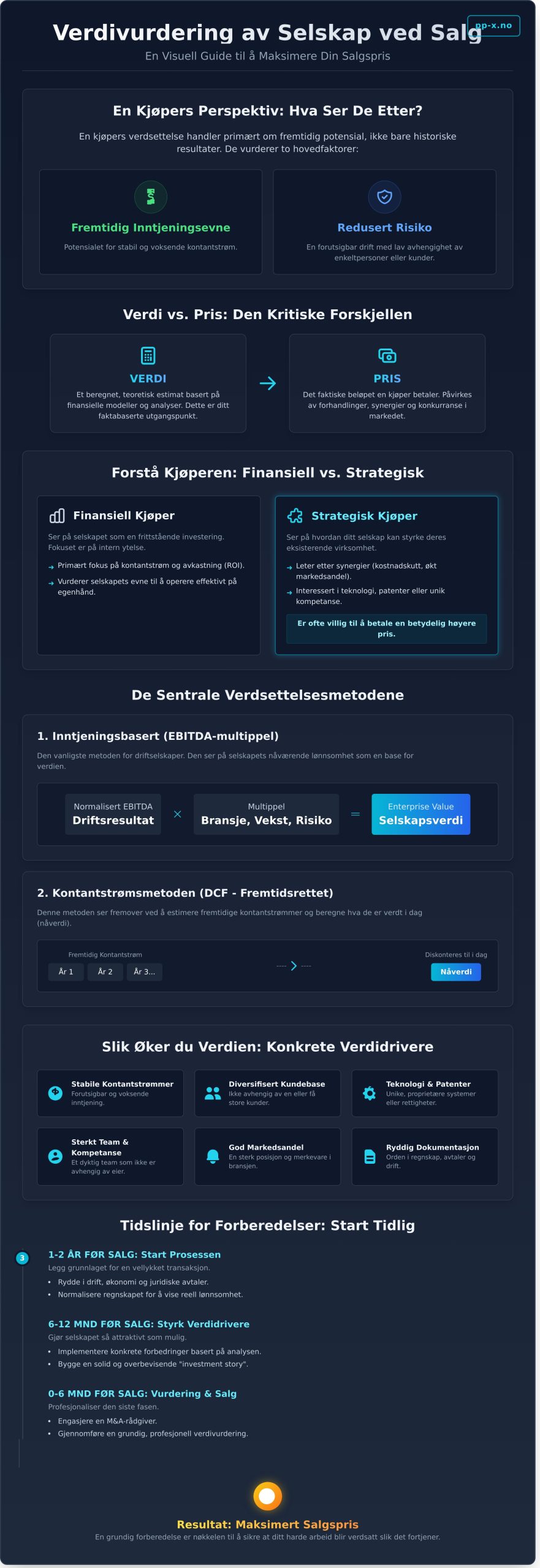 Verdivurdering av selskap ved salg: Den ultimate guiden for bedriftseiere