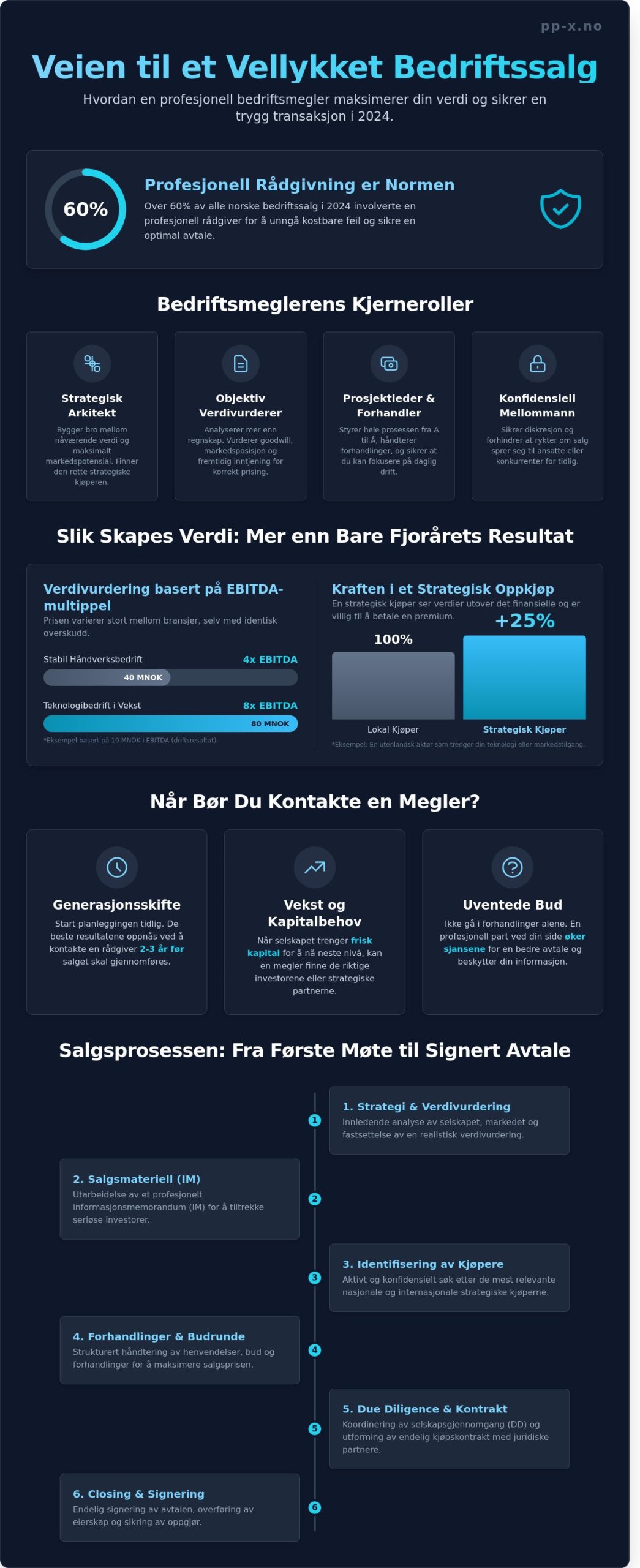 Bedriftsmegler: En komplett guide til kjøp og salg av bedrift i 2026