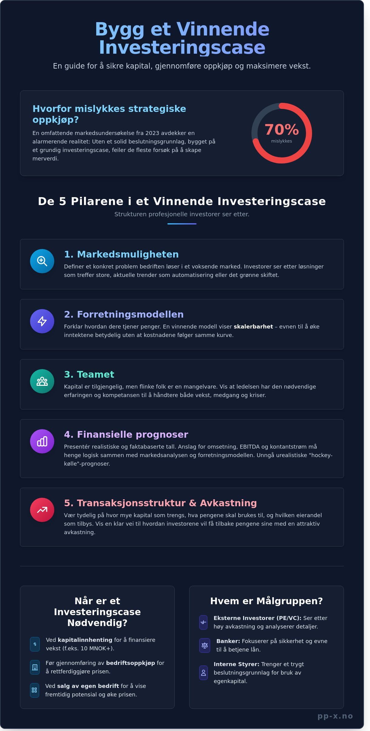Investeringscase: Slik bygger du et solid grunnlag for vekst og kapital