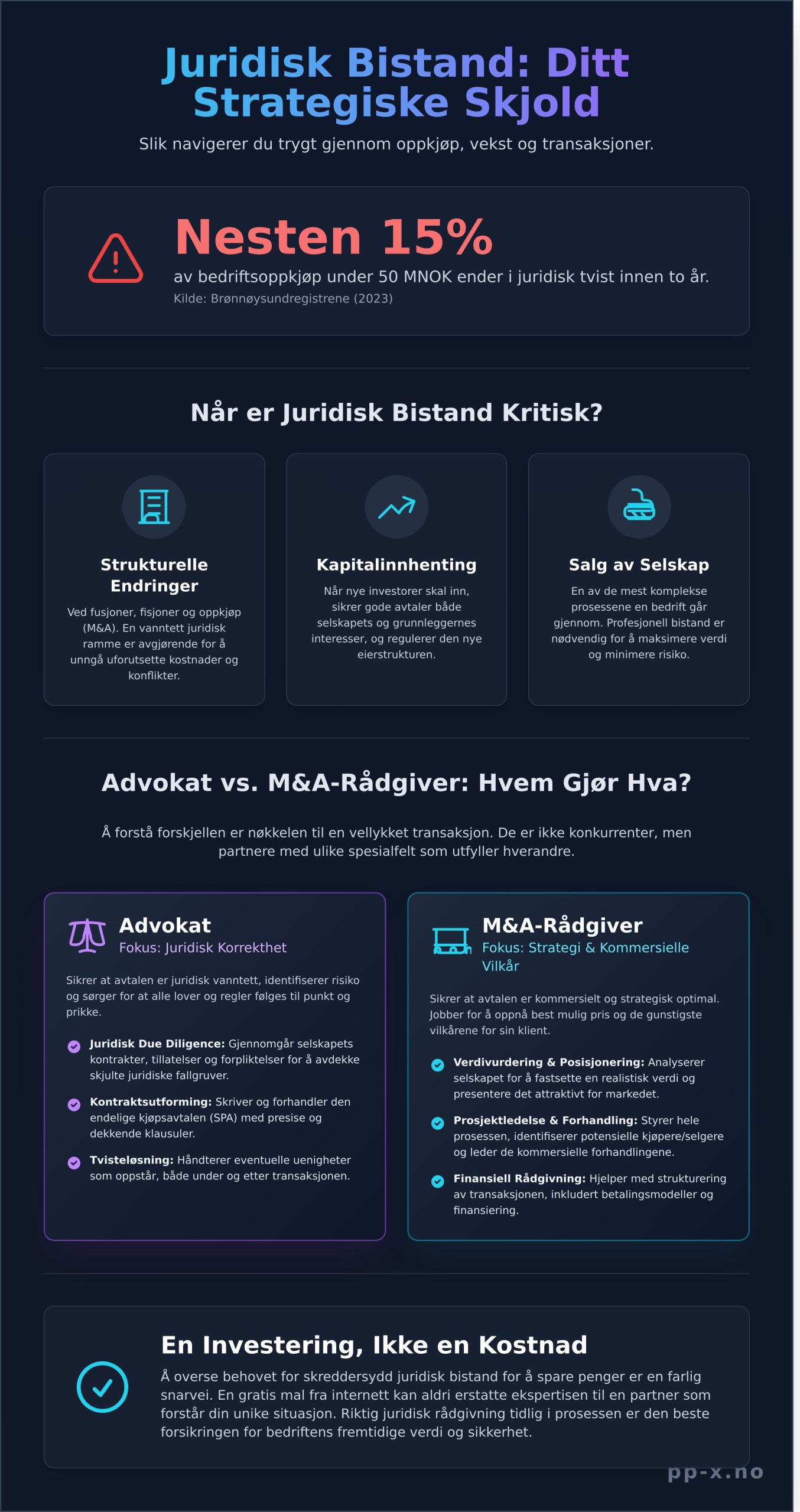 Juridisk bistand for bedrifter: En strategisk guide til trygge transaksjoner i 2026