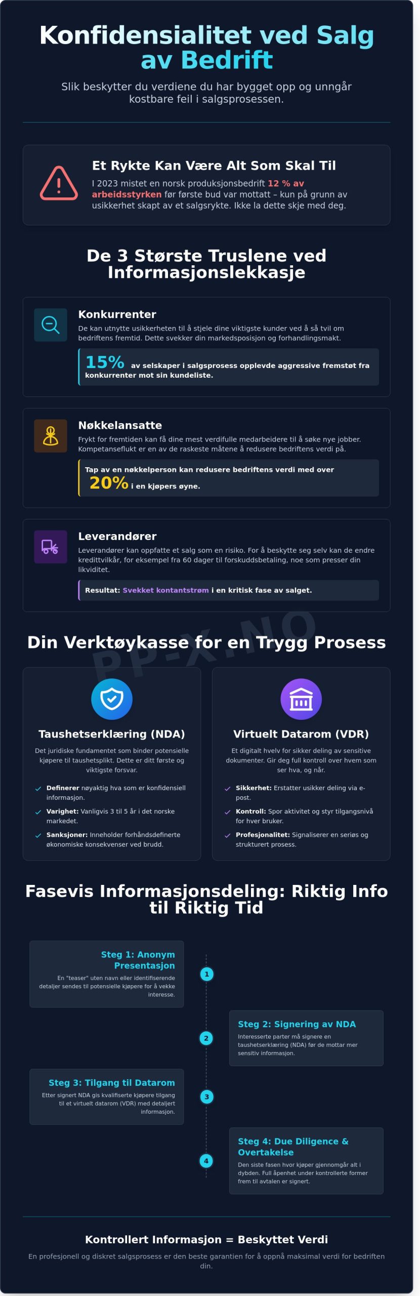 Konfidensialitet ved salg av bedrift: Slik beskytter du verdiene dine