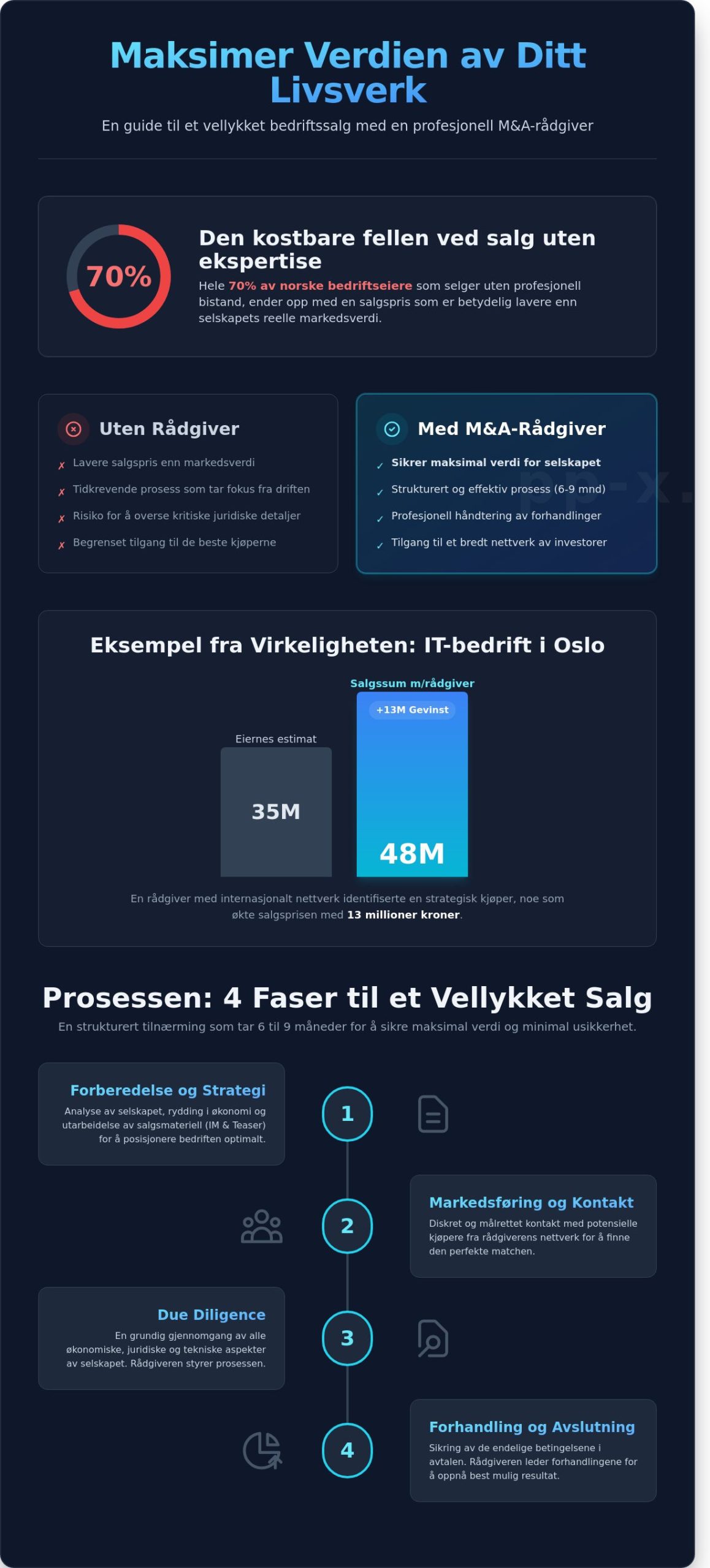 M&A rådgiver: Din guide til suksessfulle bedriftsoppkjøp og salg i 2026