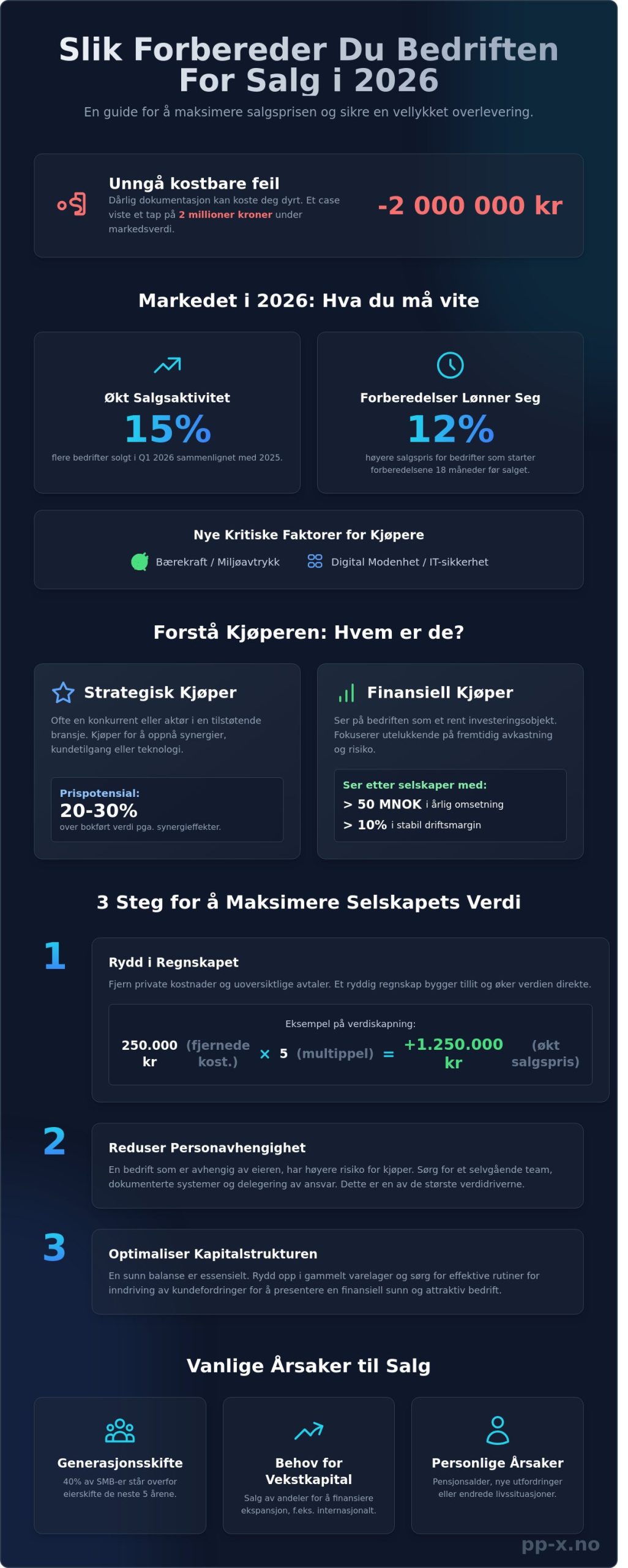 Selge bedrift i 2026: En komplett guide til prosess, verdi og gjennomføring