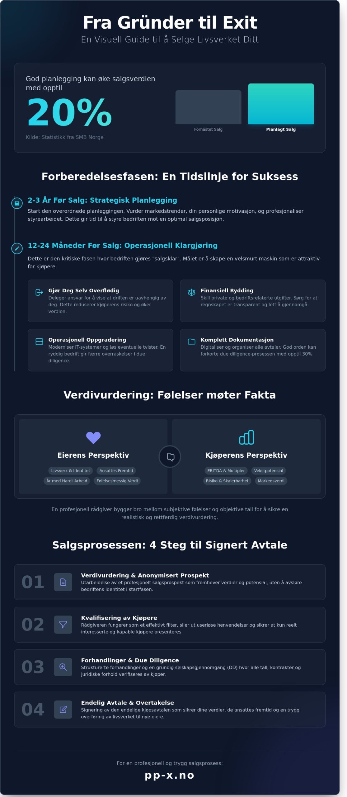 Selge livsverket mitt: En guide til en trygg og profesjonell exit