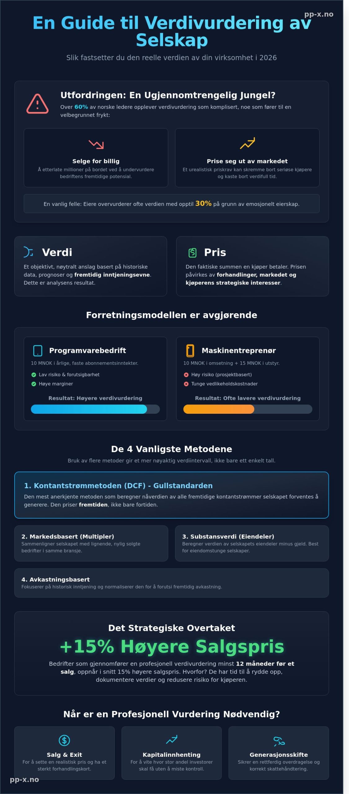 Verdivurdering av selskap: En strategisk guide for ledere og eiere i 2026