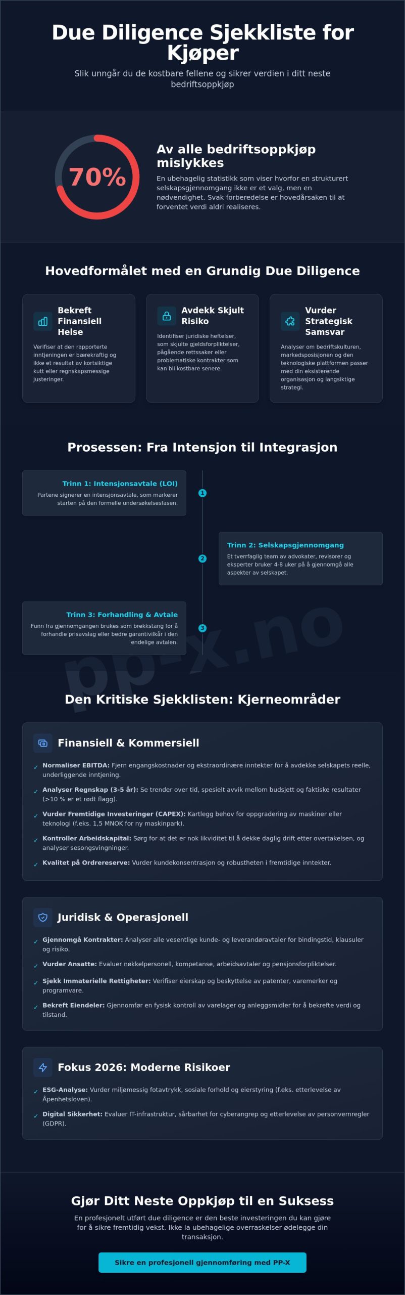 Due diligence sjekkliste for kjøper: En komplett guide for 2026