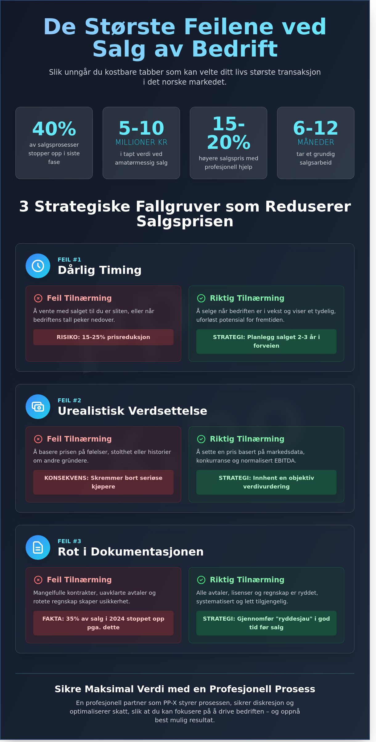 Feil å unngå ved salg av bedrift: En guide for norske eiere i 2026