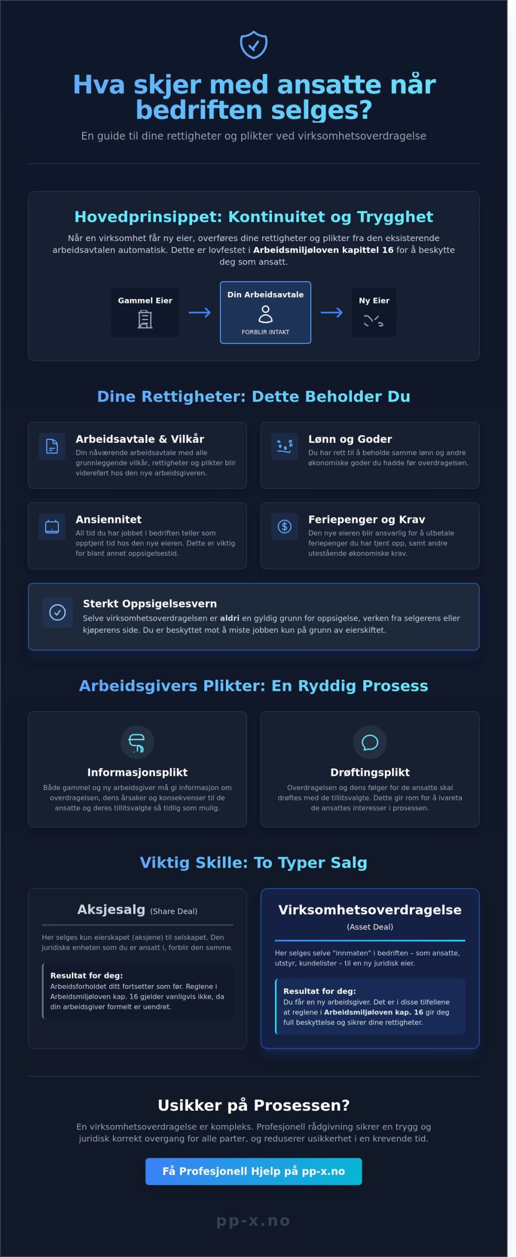 Hva skjer med ansatte når bedrift selges? En guide til virksomhetsoverdragelse i 2026