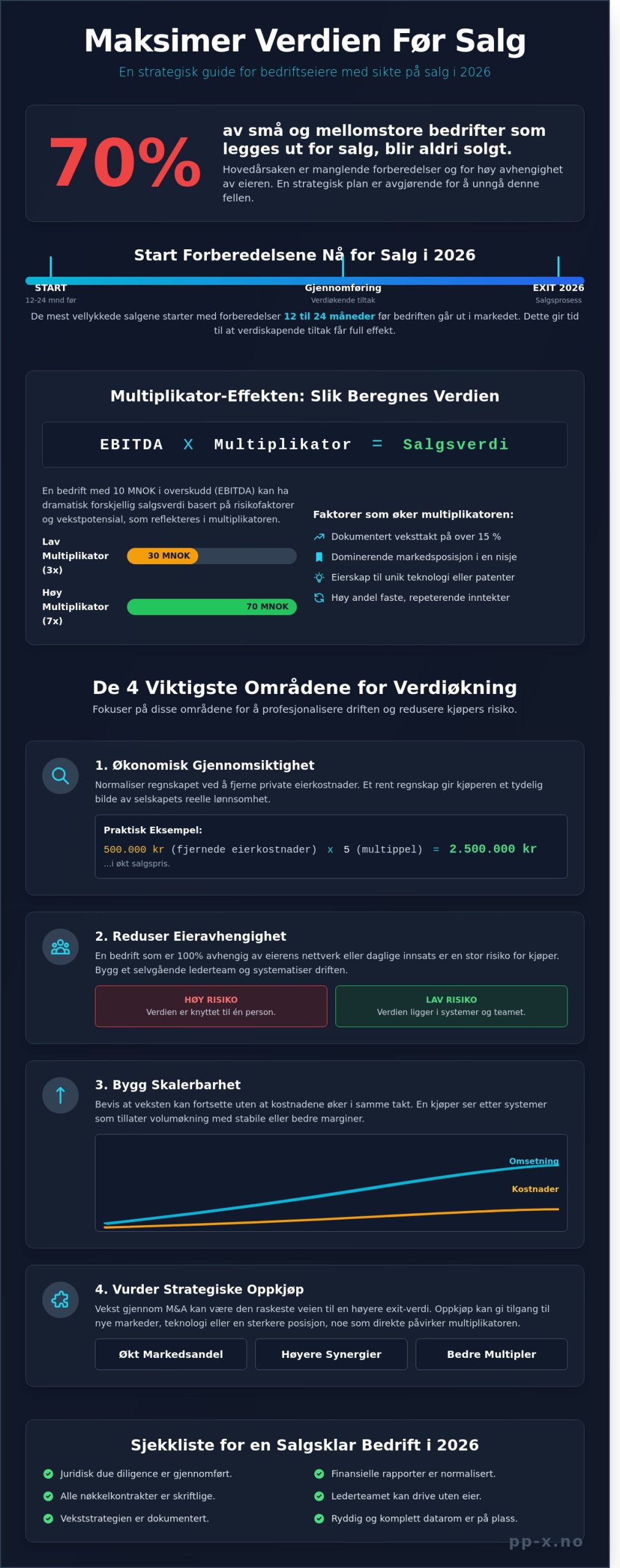 Hvordan maksimere verdien før salg: En strategisk guide for bedriftseiere (2026)
