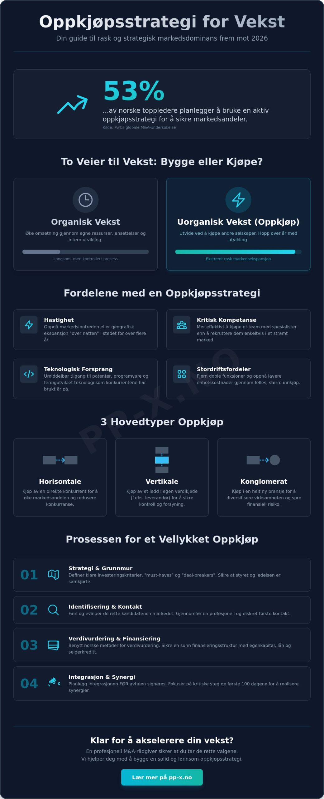 Oppkjøpsstrategi for vekst: En komplett guide for ambisiøse ledere i 2026