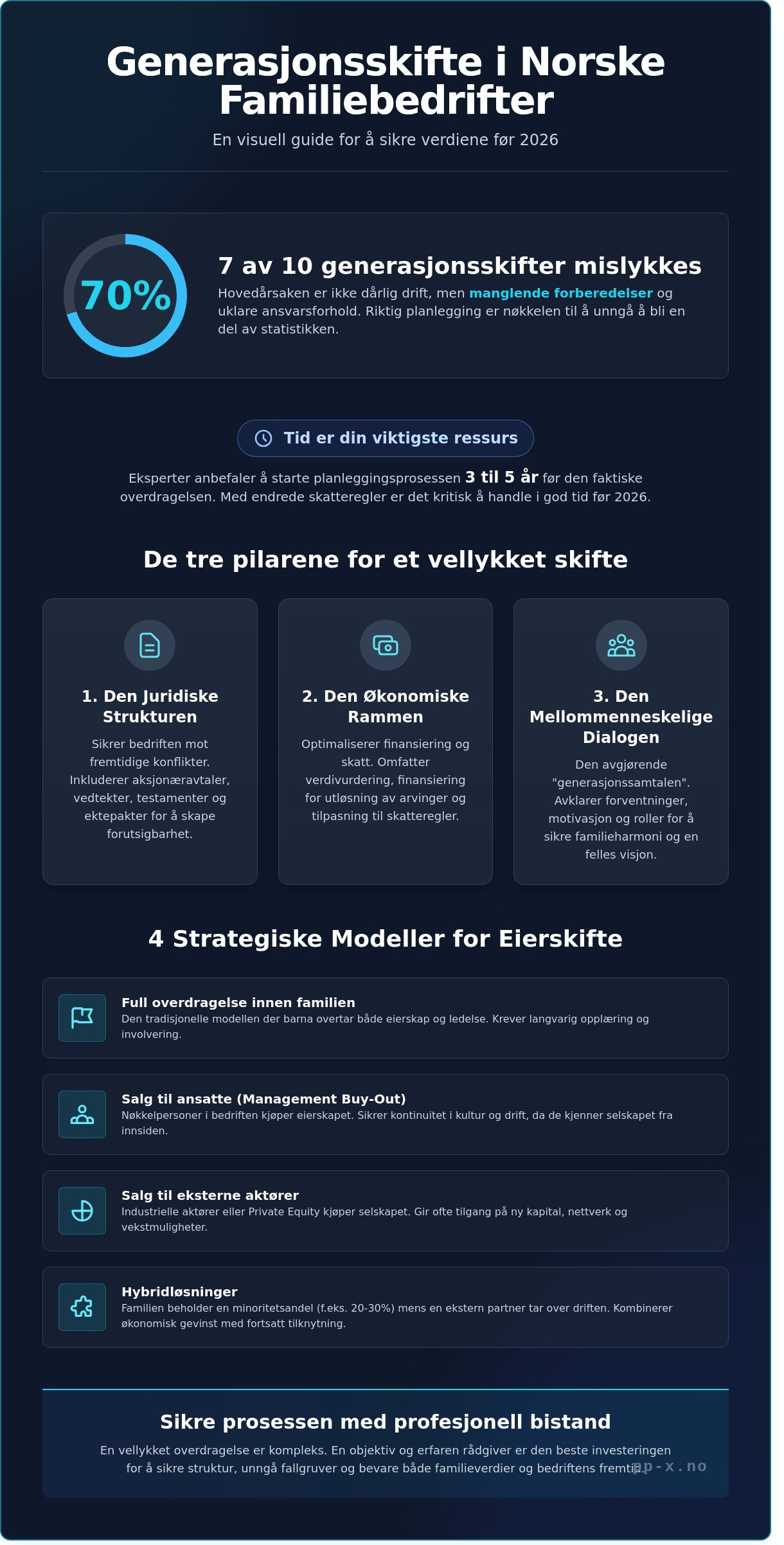 Planlegge generasjonsskifte i bedrift: En strategisk guide for 2026