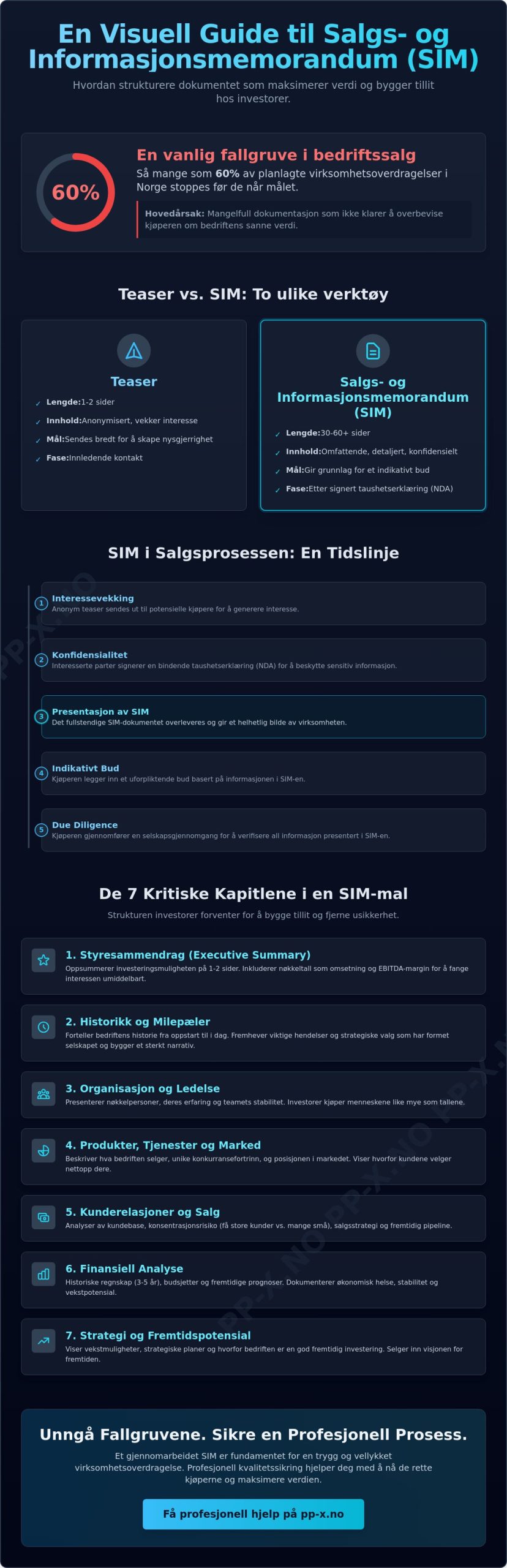 Salgs- og informasjonsmemorandum (SIM) mal: En komplett guide for 2026