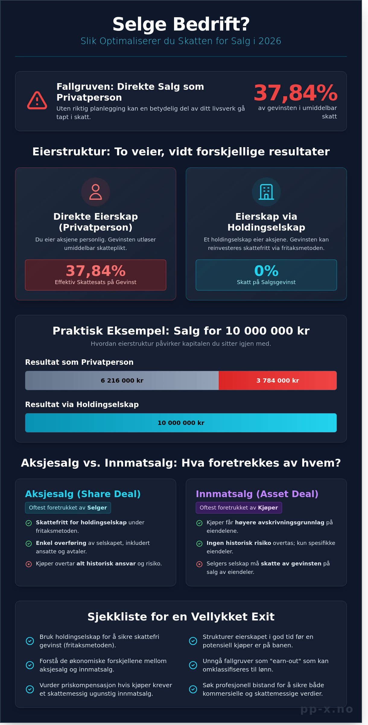 Selge bedrift og skatt i 2026: En guide til skatteoptimalisering ved exit