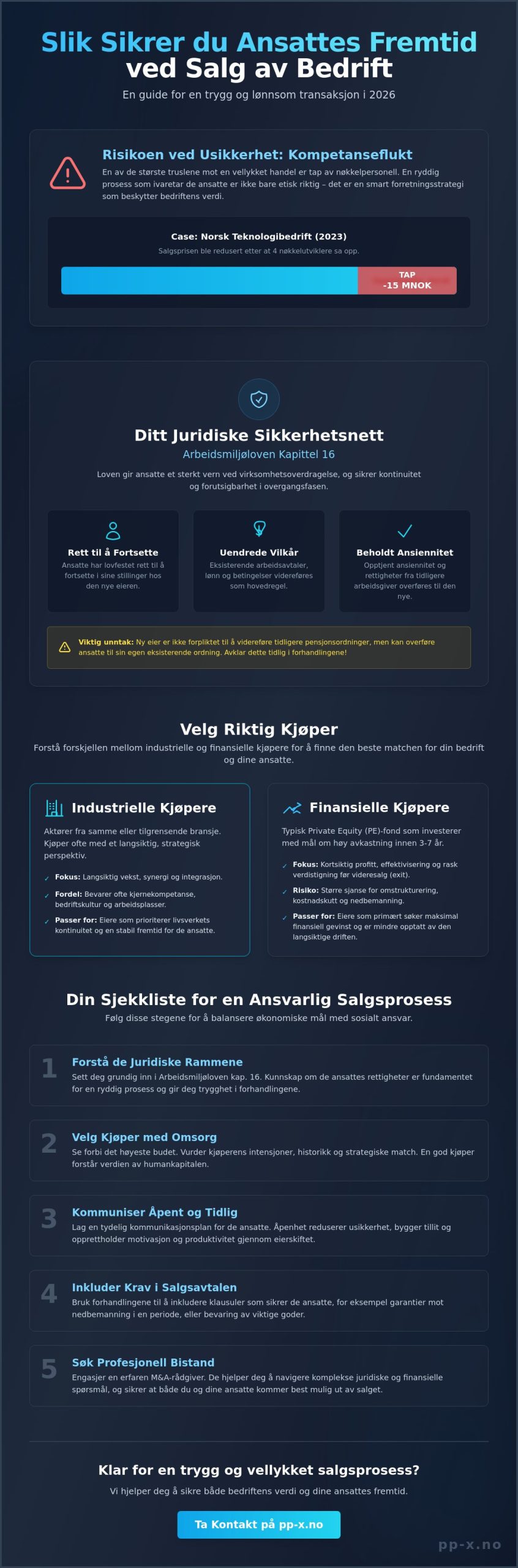 Slik sikrer du ansattes fremtid ved salg av bedrift: En strategisk guide for 2026