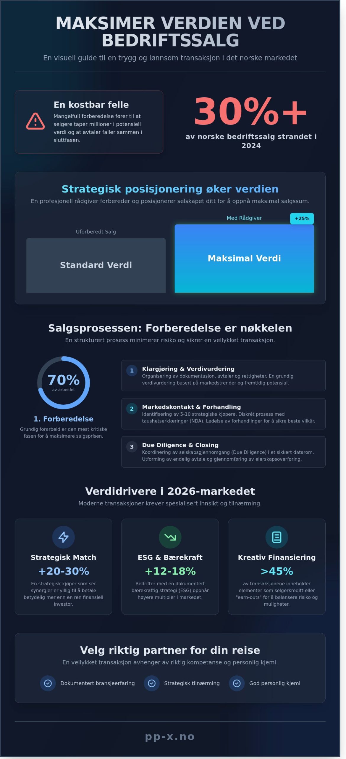 Din megler ved salg og kjøp av bedrifter: En strategisk guide for 2026