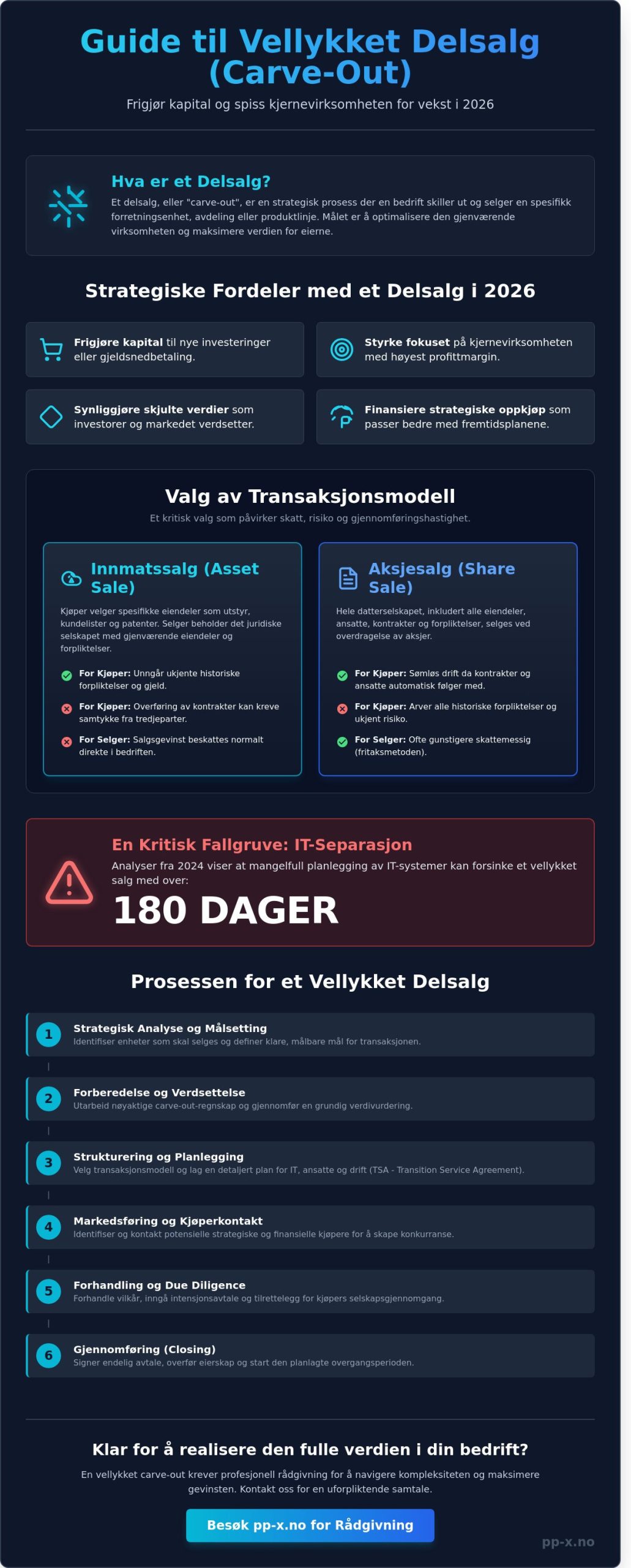 Selge deler av en bedrift: En strategisk guide til delsalg og carve-outs (2026)