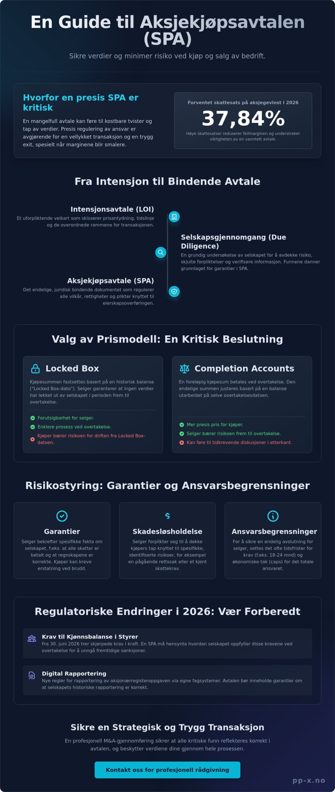 Aksjekjøpsavtale (SPA): En guide til hovedpunkter og forhandlinger i 2026