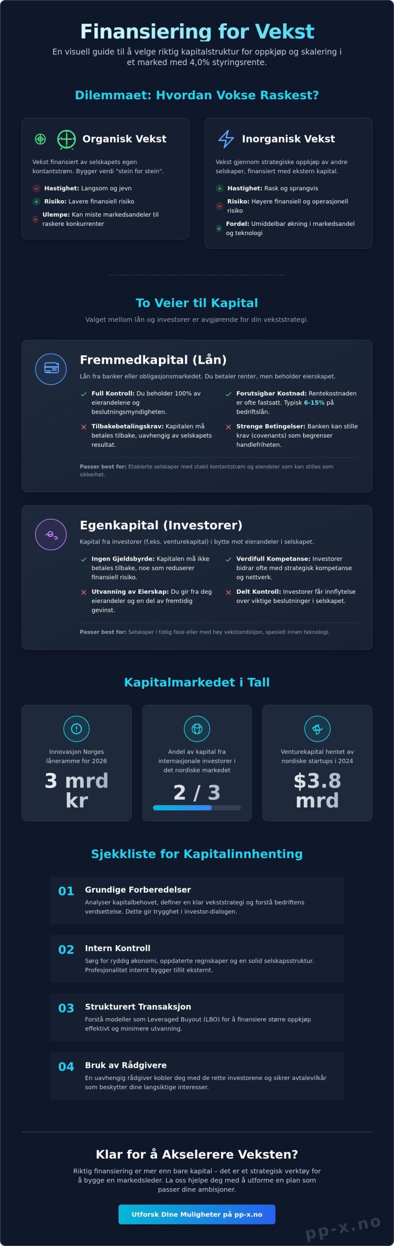 Finansiering for vekst: En strategisk guide til kapitalinnhenting i 2026