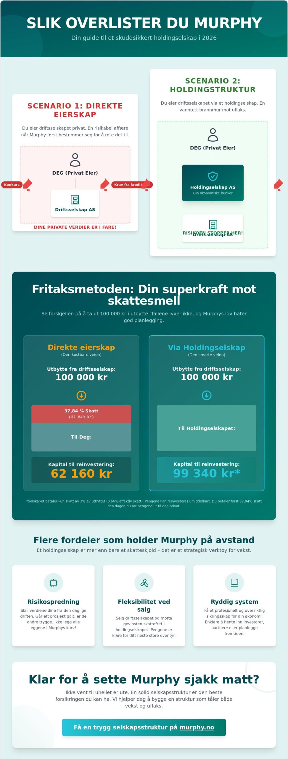 Fordeler med holdingselskap: Slik sikrer du verdiene mot Murphy’s lov i 2026