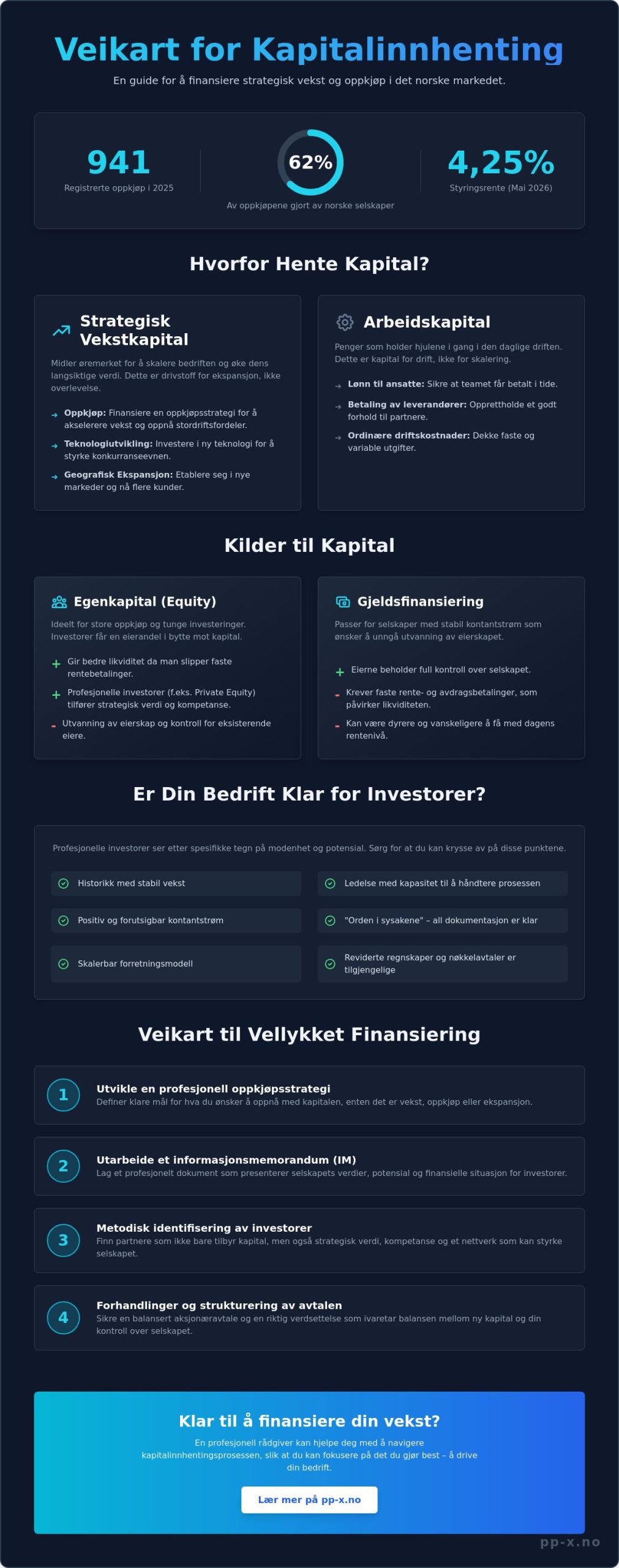 Hente kapital til bedrift: En strategisk guide for vekst og oppkjøp i 2026