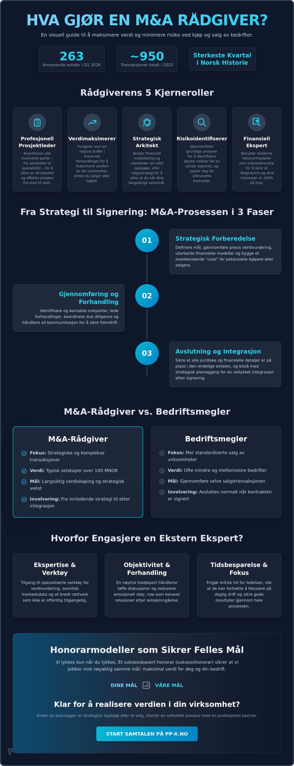 Hva gjør en M&A-rådgiver? En komplett guide til rollen i 2026