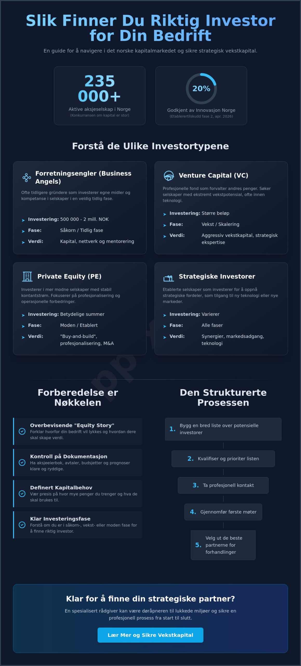 Hvordan finne investorer: En praktisk guide for norske vekstbedrifter