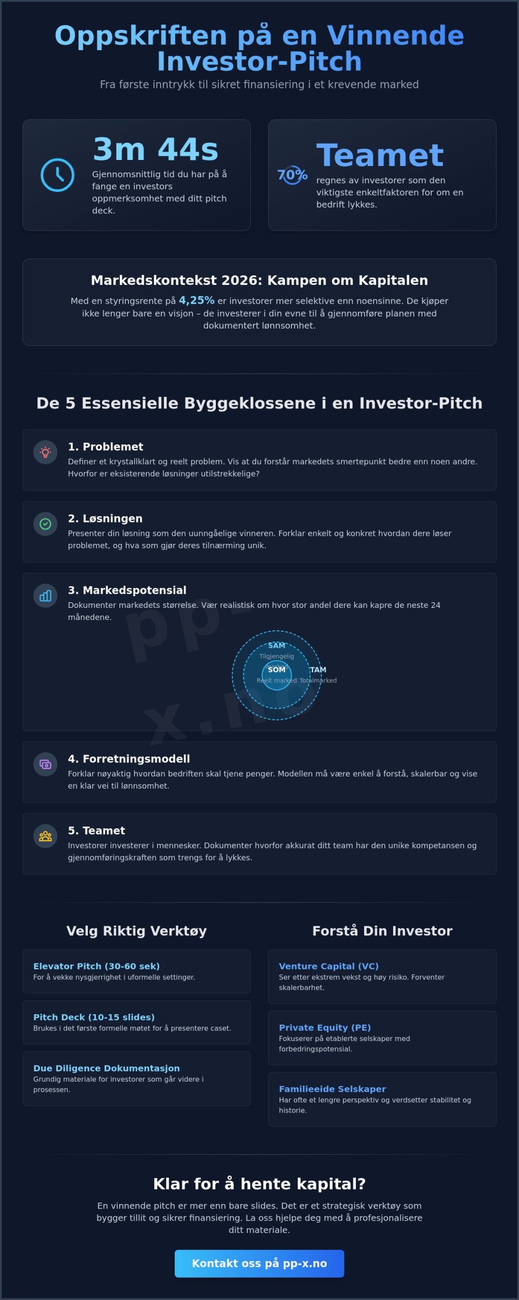 Hvordan lage en investor pitch: En komplett guide for norske vekstbedrifter i 2026