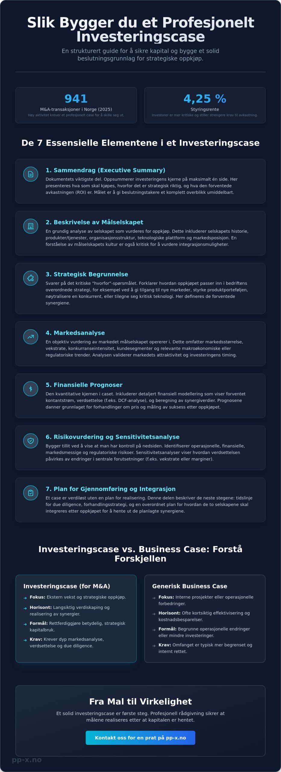 Investeringscase mal: En komplett guide for strategiske oppkjøp og vekst i 2026