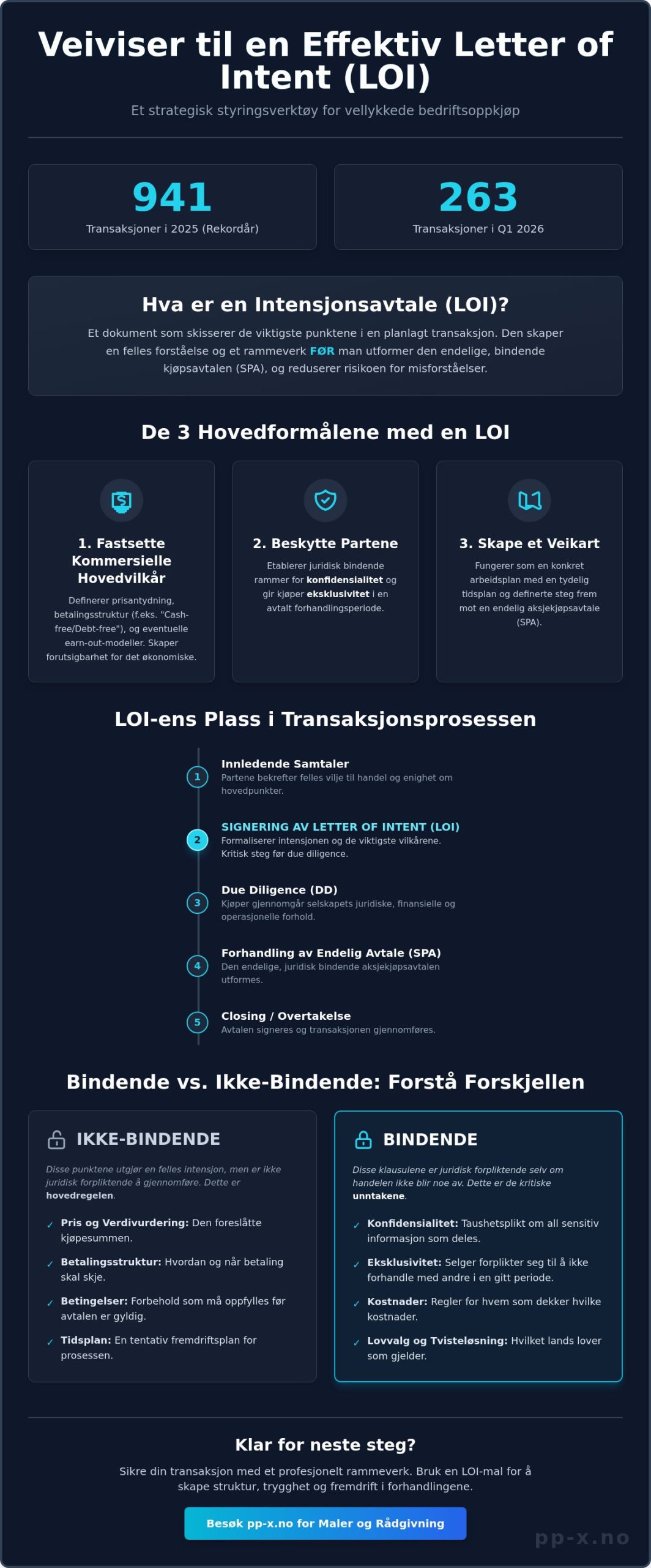 Letter of Intent (LOI) norsk mal: En strategisk guide for 2026