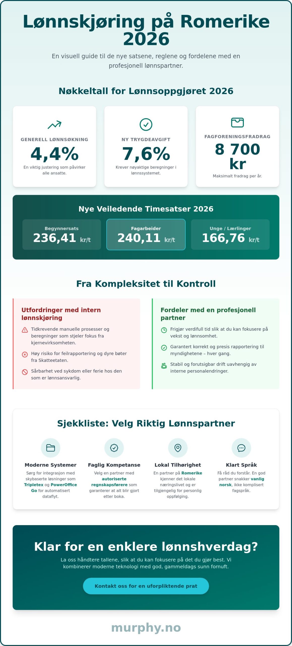 Lønnstjenester på Romerike: En guide til effektiv lønnskjøring i 2026