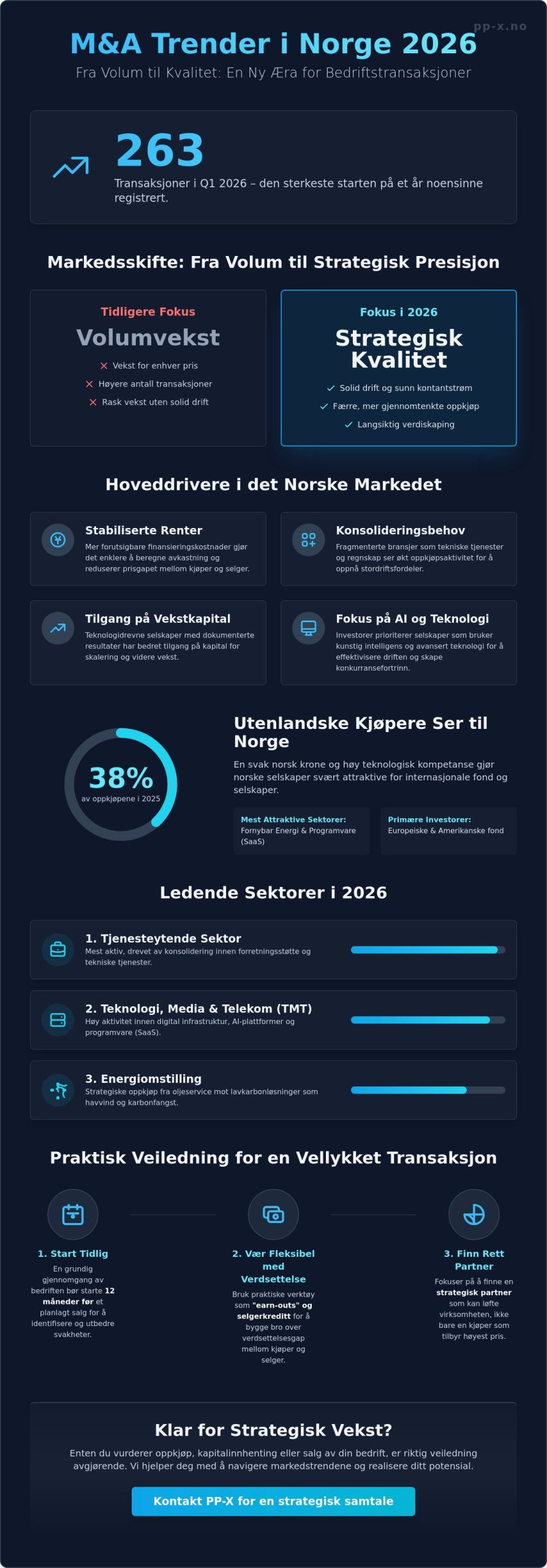 M&A-trender i Norge 2026: En guide til det strategiske transaksjonsmarkedet