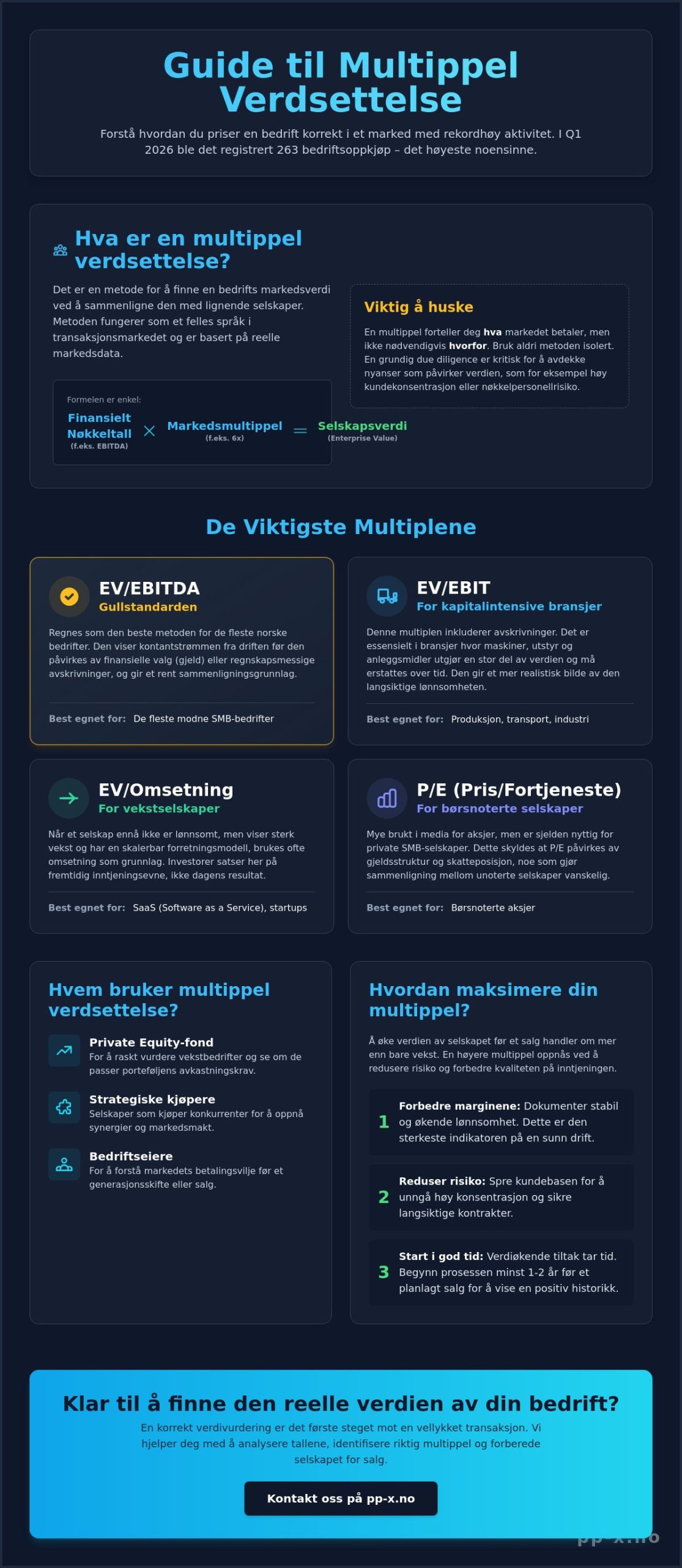 Multippel verdsettelse: En komplett guide for norske bedriftsledere i 2026