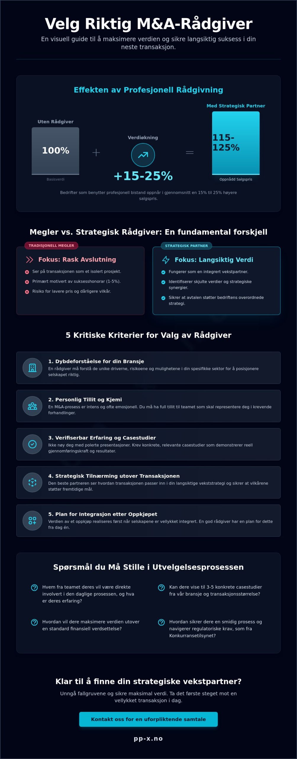 Velge riktig M&A-rådgiver: En guide for norske ledere i 2026