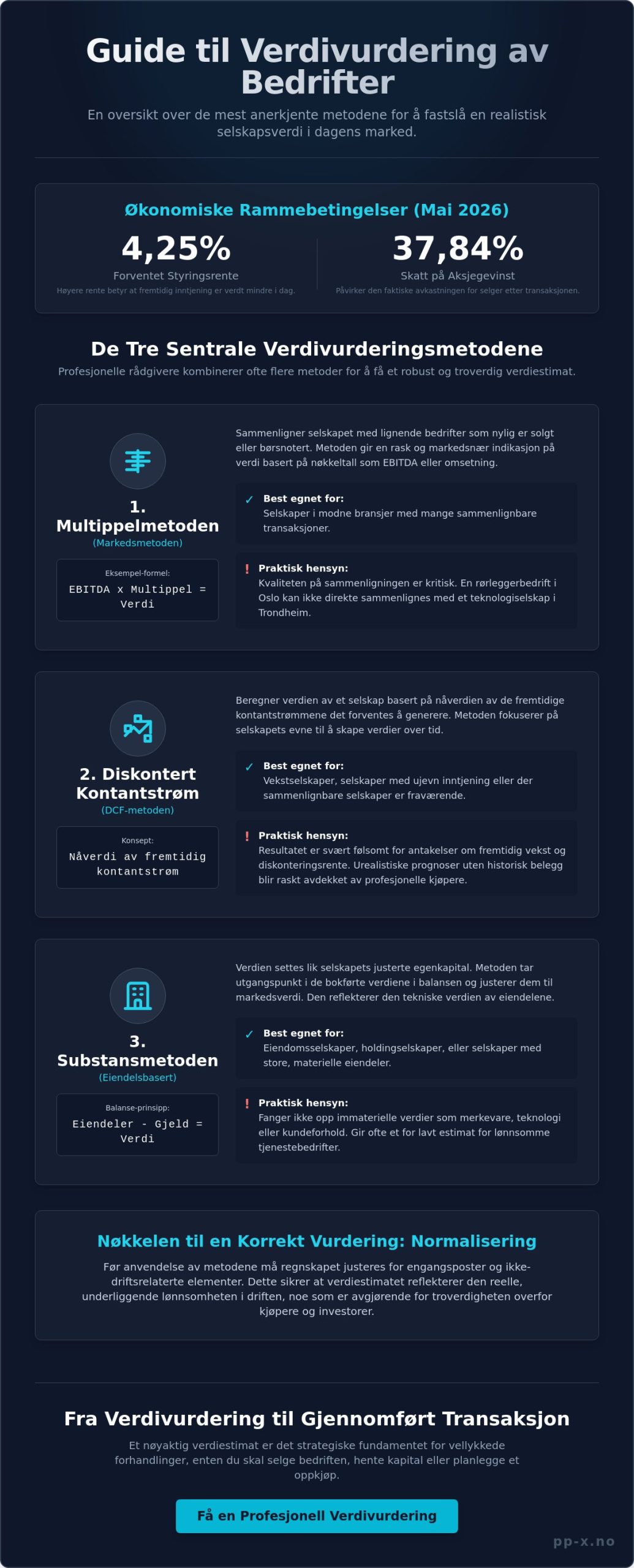 Verdivurdering metoder: En komplett guide for bedriftsledere i 2026