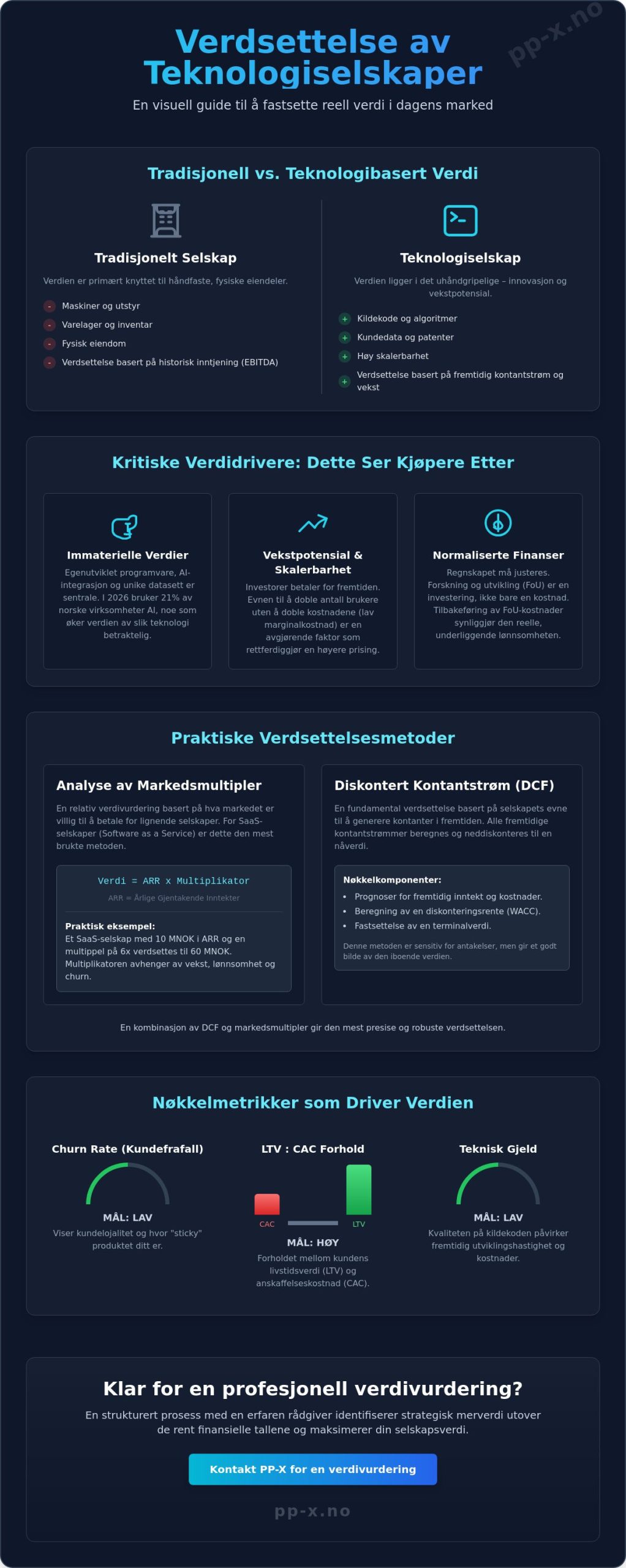 Verdsettelse av teknologiselskap: En guide for ledere og eiere i 2026