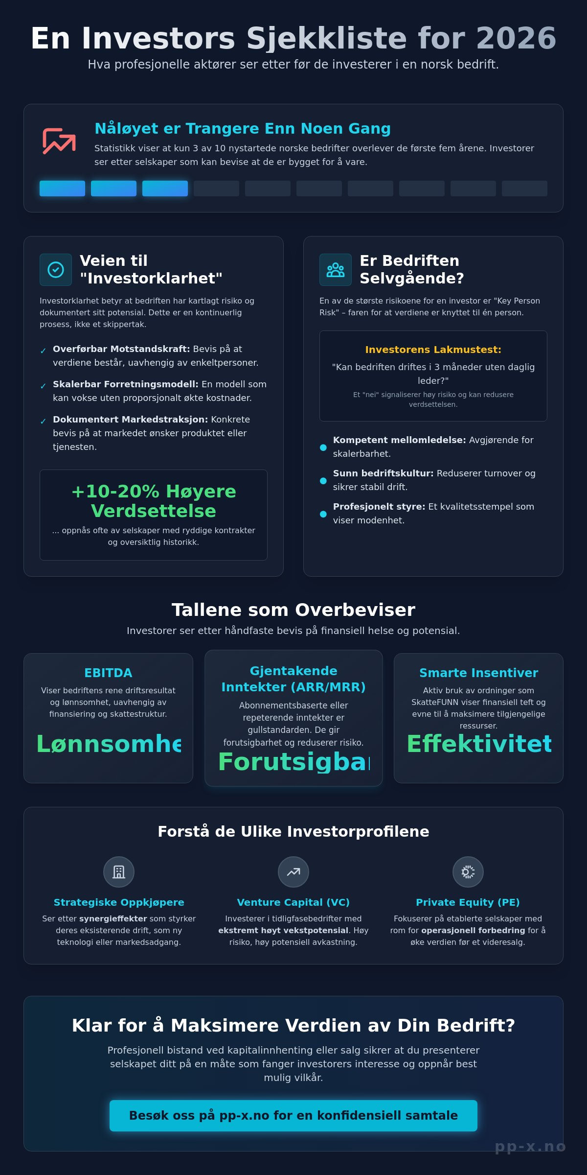 Hva ser investorer etter i en bedrift? En komplett guide for 2026