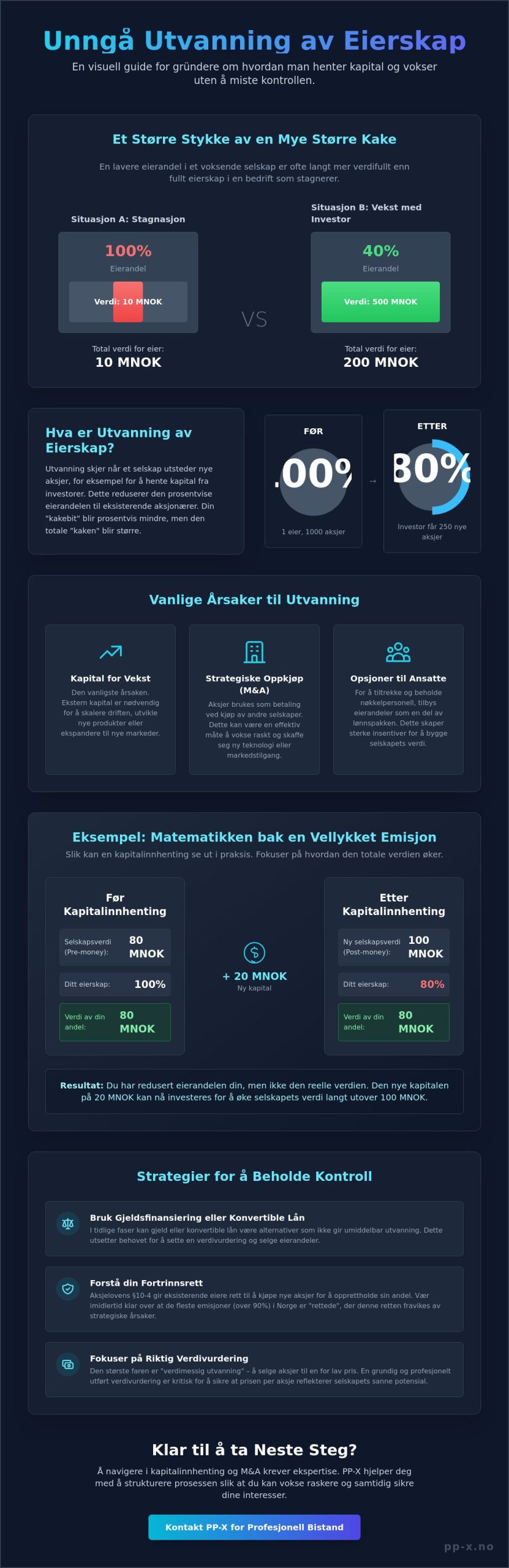 Unngå utvanning av eierskap: En strategisk guide for bedriftseiere i 2026