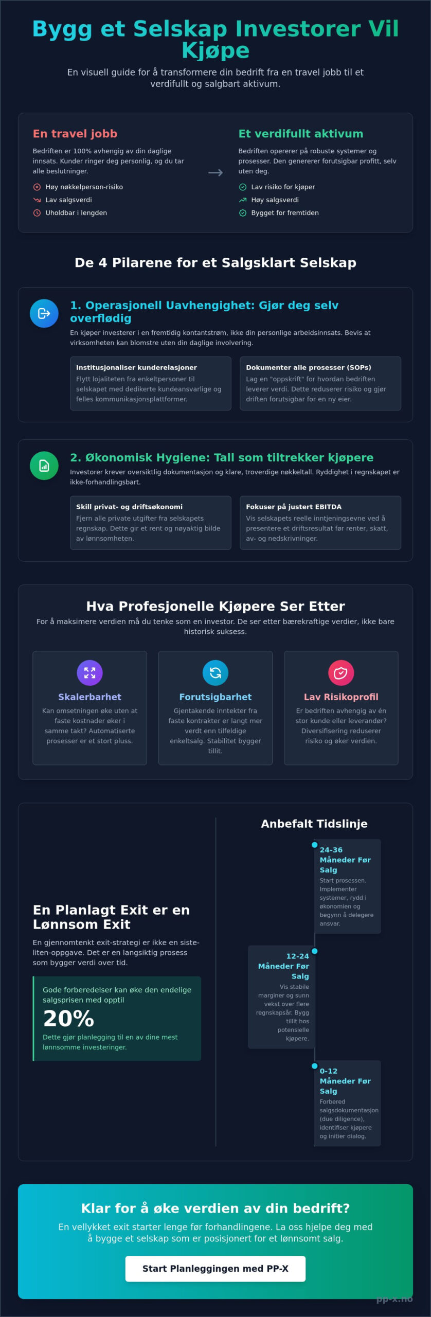 Hvordan bygge et selskap for salg: En strategisk guide for 2026