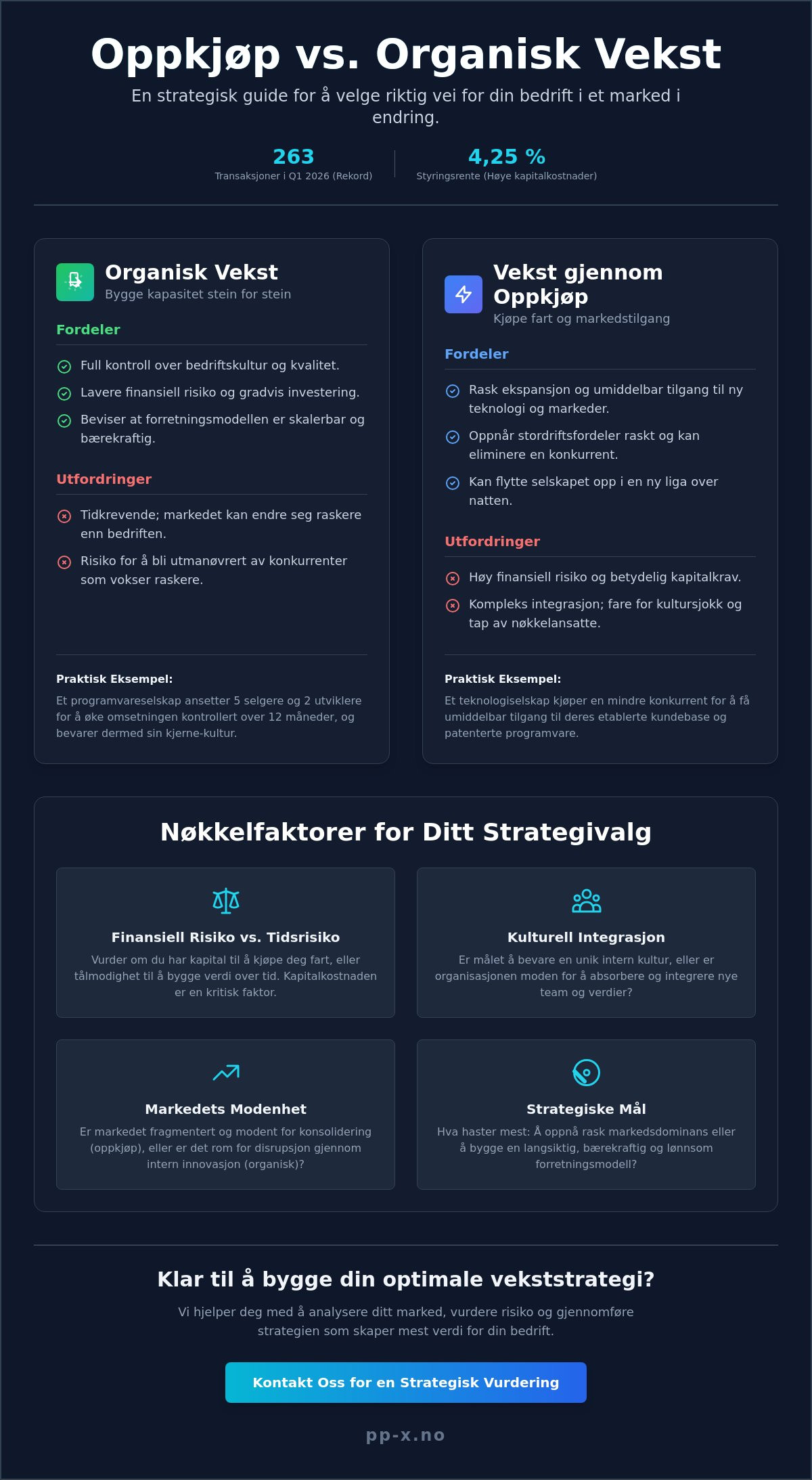 Oppkjøp vs organisk vekst: En strategisk guide for norske ledere i 2026