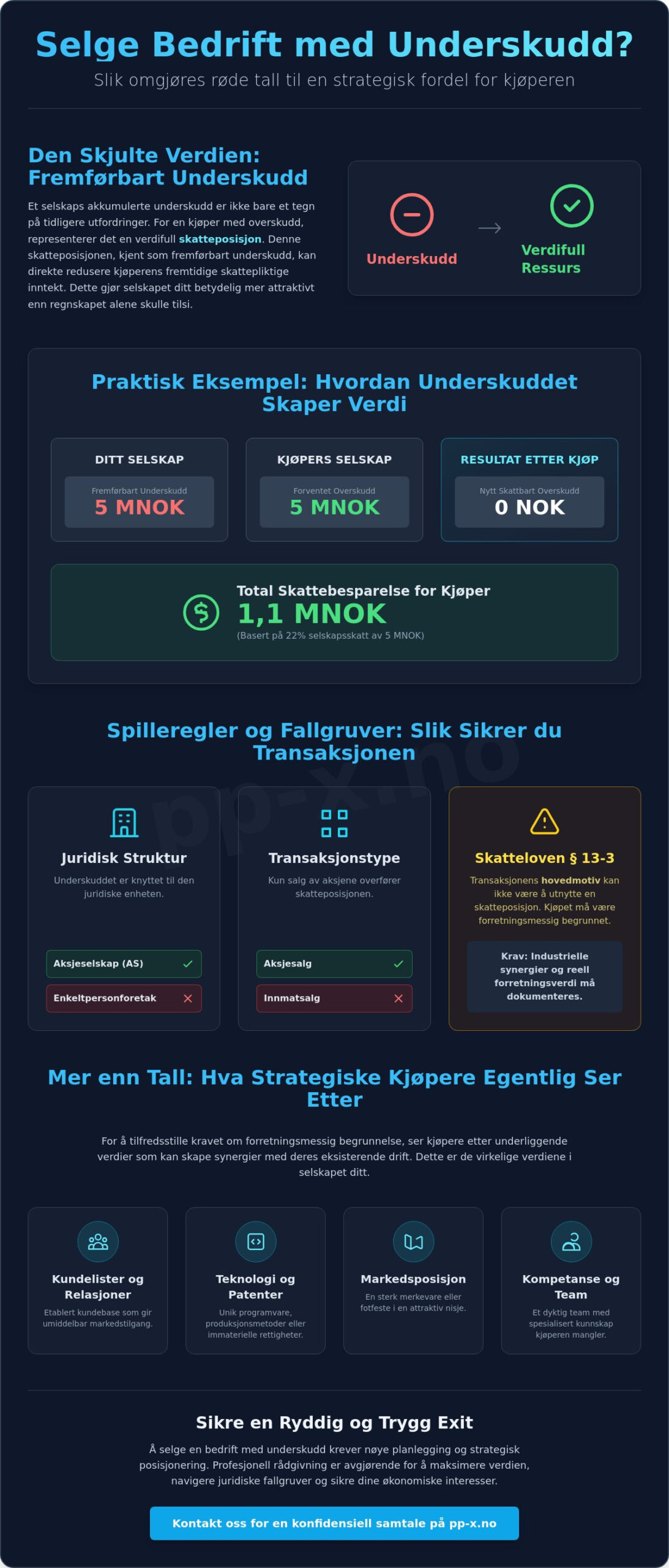 Selge bedrift med underskudd: En strategisk guide til prosess og skatteregler i 2026