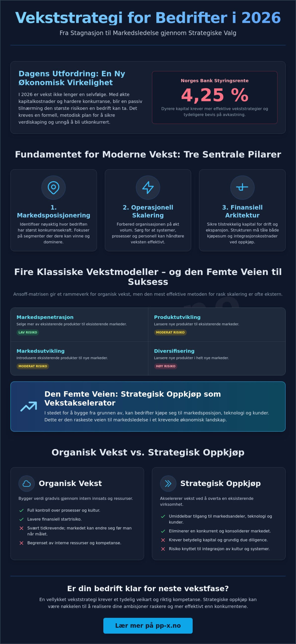 Vekststrategi for bedrifter i 2026: En komplett guide til strategisk vekst