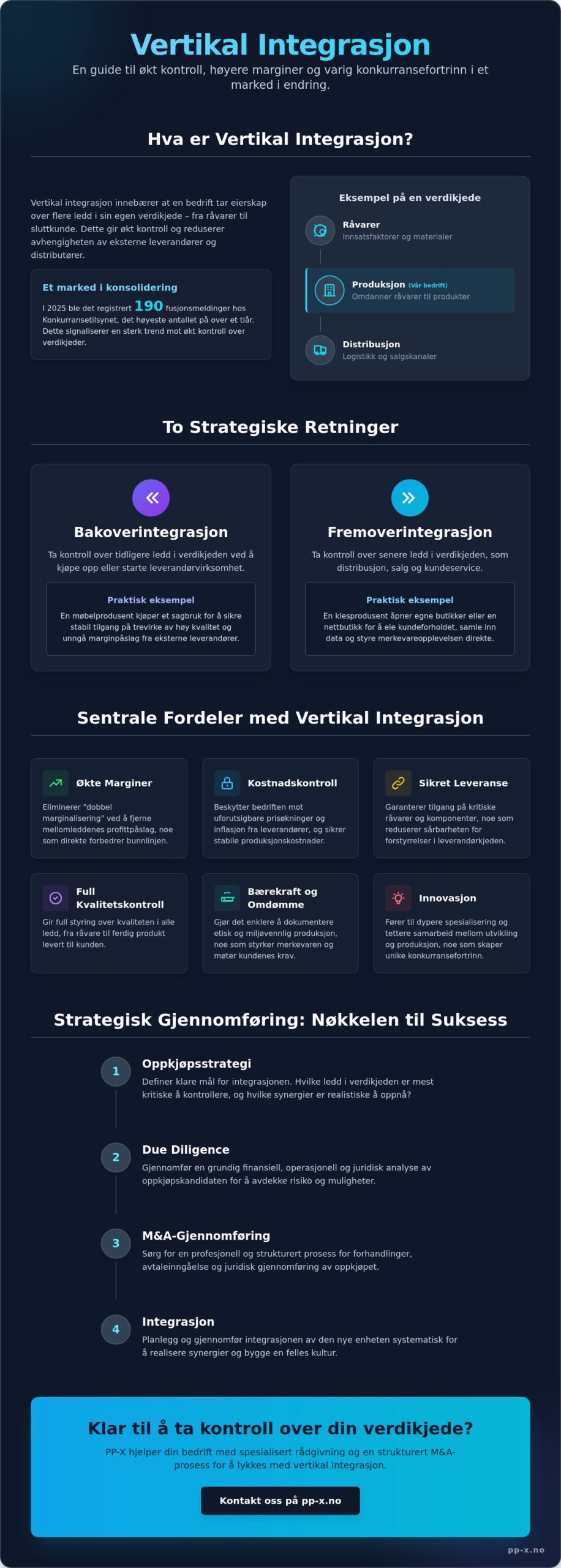 Vertikal integrasjon: Fordeler, strategier og praktisk gjennomføring i 2026