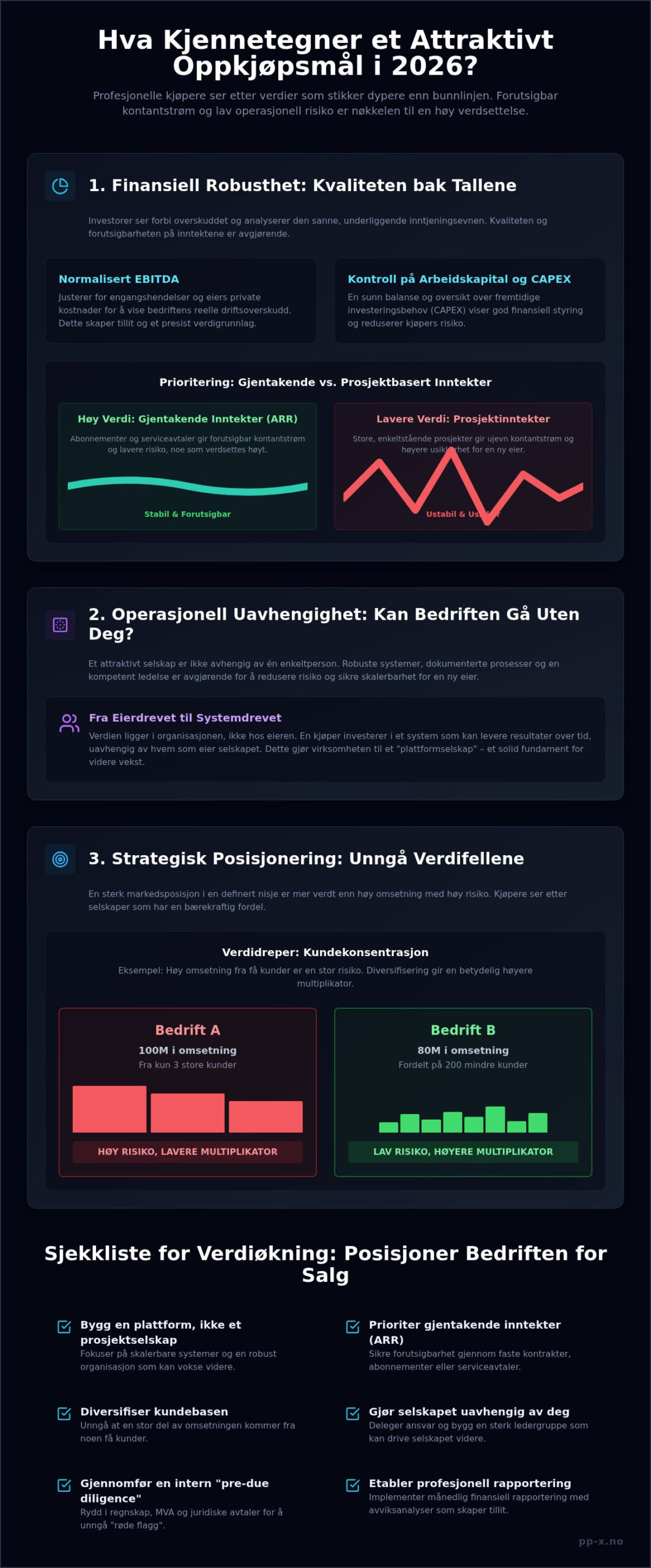 Hva er et attraktivt oppkjøpsmål? En guide for norske selskaper i 2026