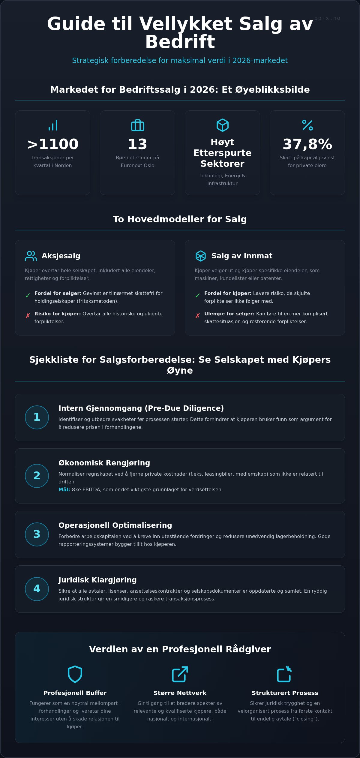 Salg av bedrift: En strategisk guide til maksimal verdi og vellykket exit i 2026